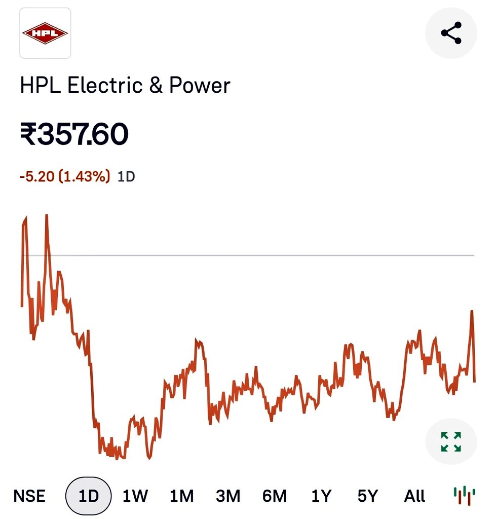 Yuvraj Singh ( Stock Market ) tweet media