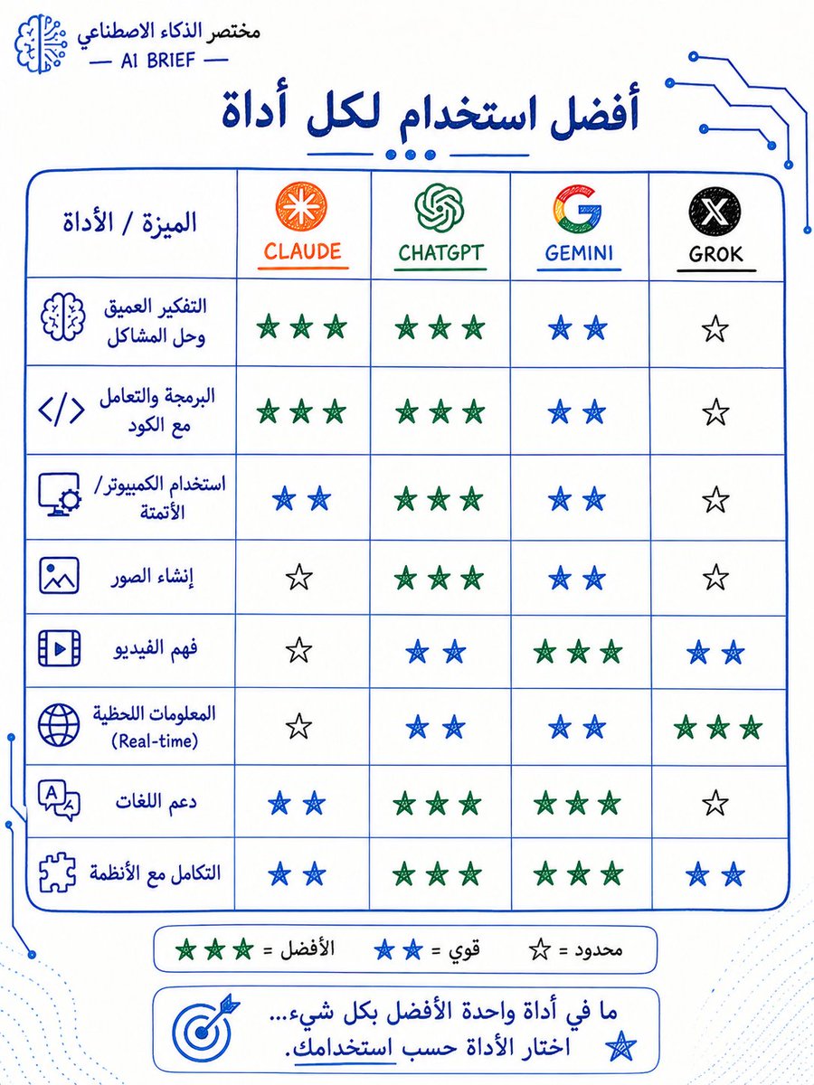 مختصر الذكاء الاصطناعي tweet media