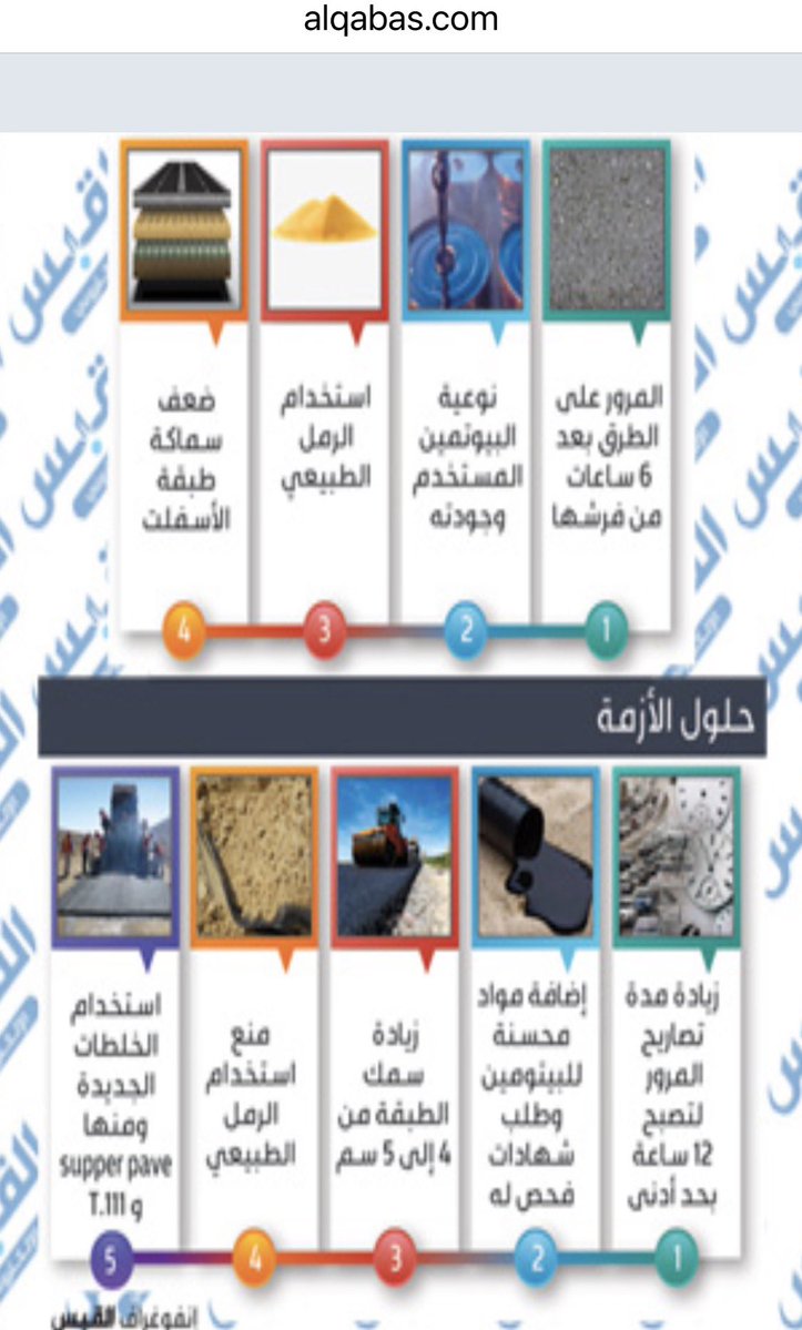 فراس دعيج العون tweet media