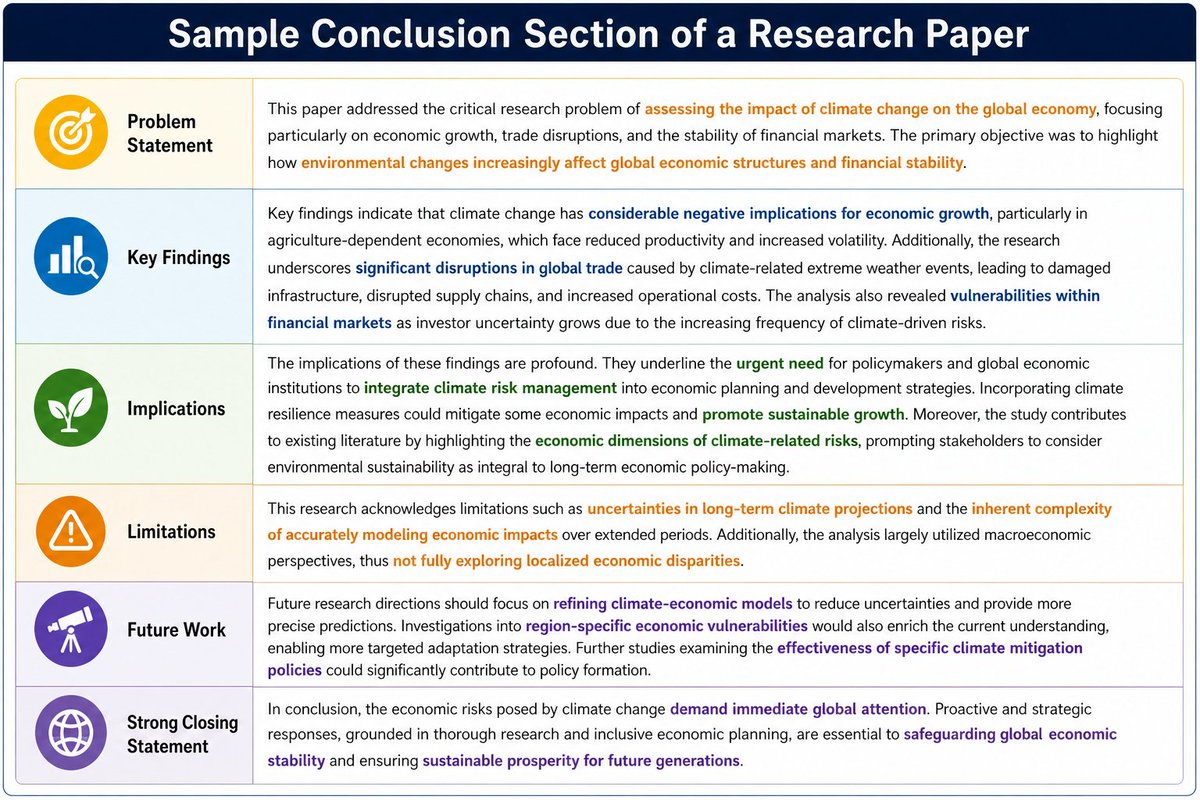 FAhmedPhd's tweet image. How to Write a Perfect Conclusion for your Research. Here is simple breakdown.

#AcademicWriting #ResearchPaper #StudyTips