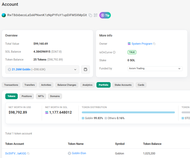verovicky's tweet photo. $Goblin whales entering $Goblon
Goblin Elon narrative strong
X community active

dex updated 30x boosted

this might send

rTn4aC33XbLLdgSTBGV5v84NFzc5toM3MCEjsJtpump https://t.co/W5Ss19a35r