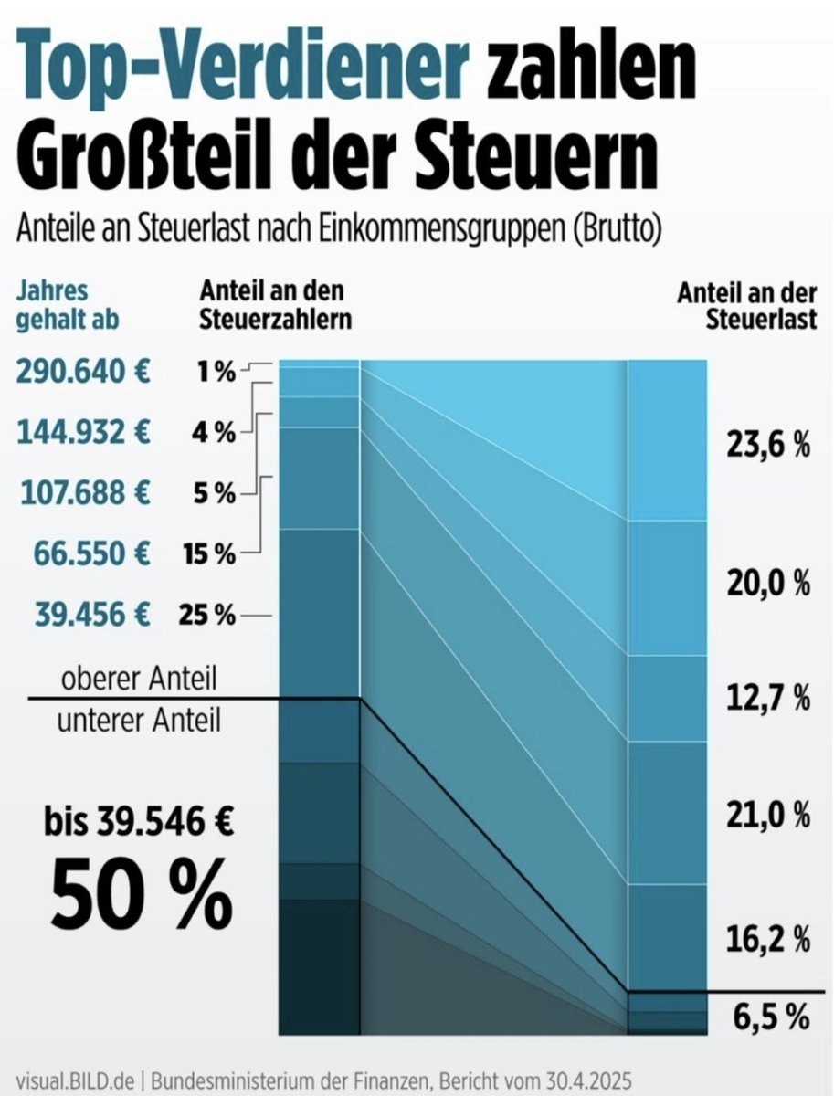 Stadtvermieter 🏘️ tweet media