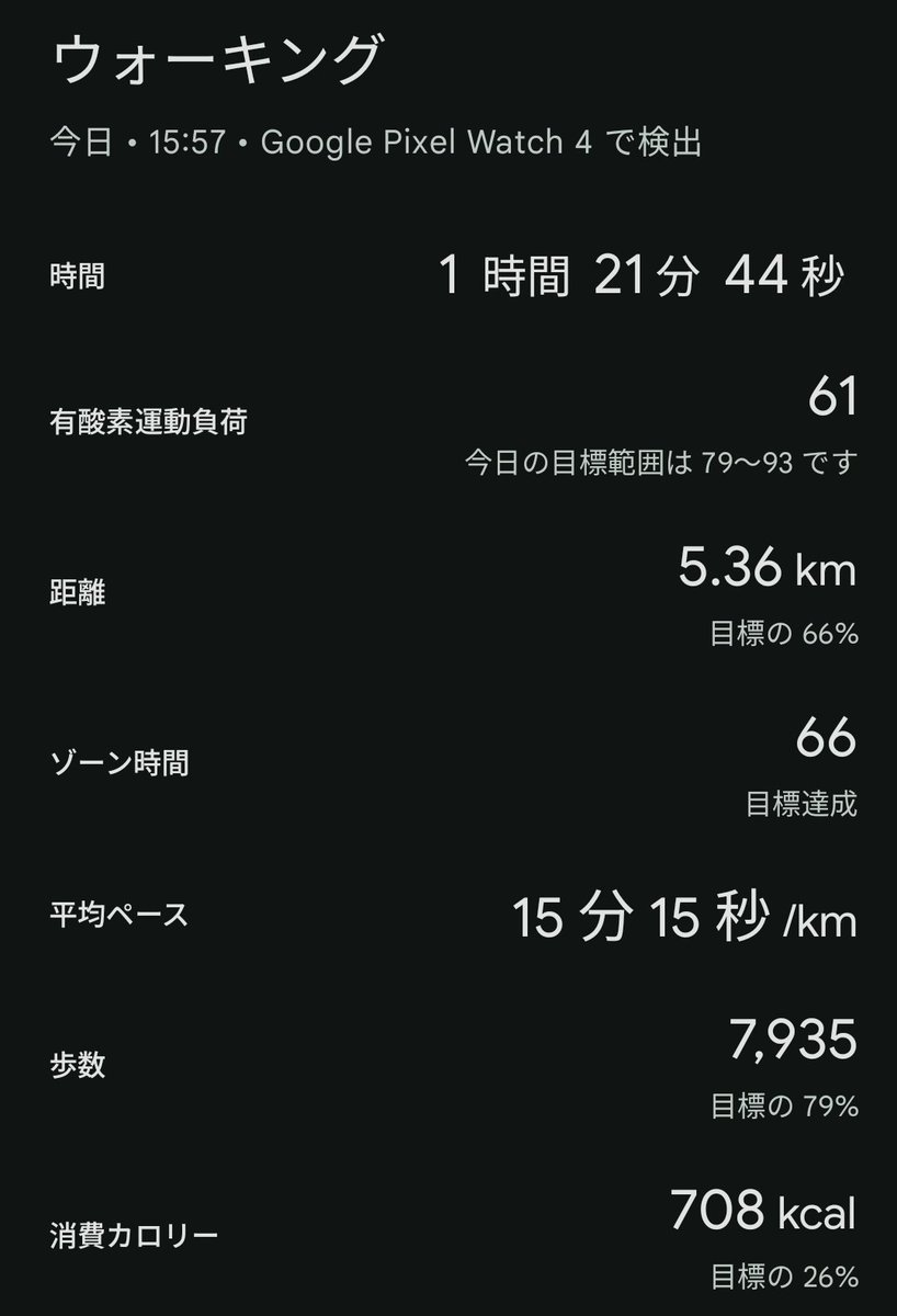 調子に乗って歩きすぎて今 小鹿のよう😇😇😇