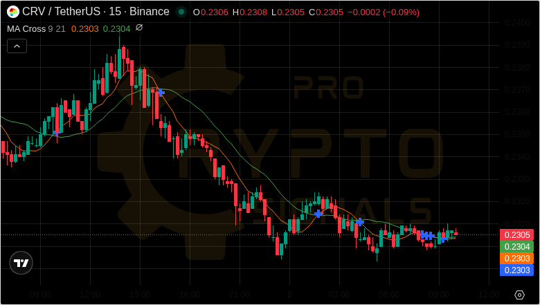 Pro Crypto Signals tweet media