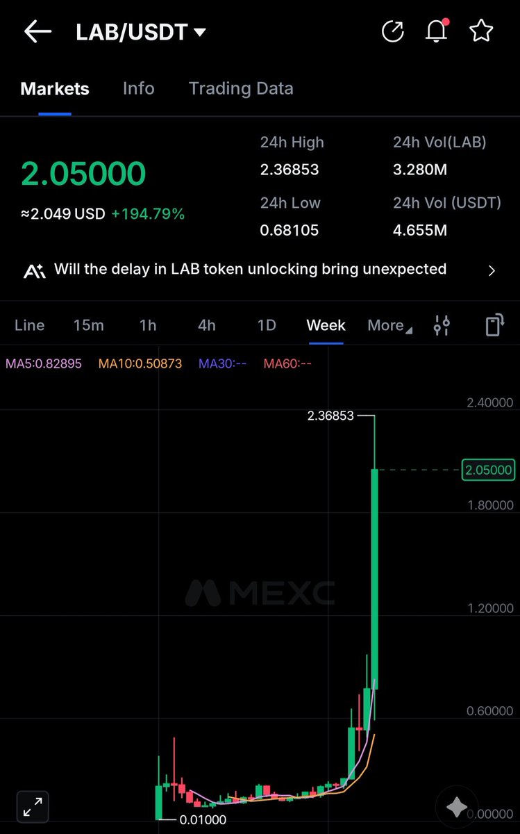 alphadrops09's tweet photo. $LAB Crime pump 🚀

• 2x  in just 24 hours
• 11x  in a 1 month https://t.co/LQKpdJZECW