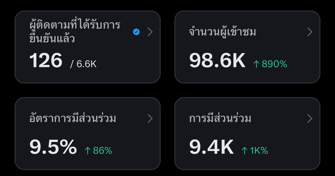 เนยไม่กินผัก 😾💥 tweet media