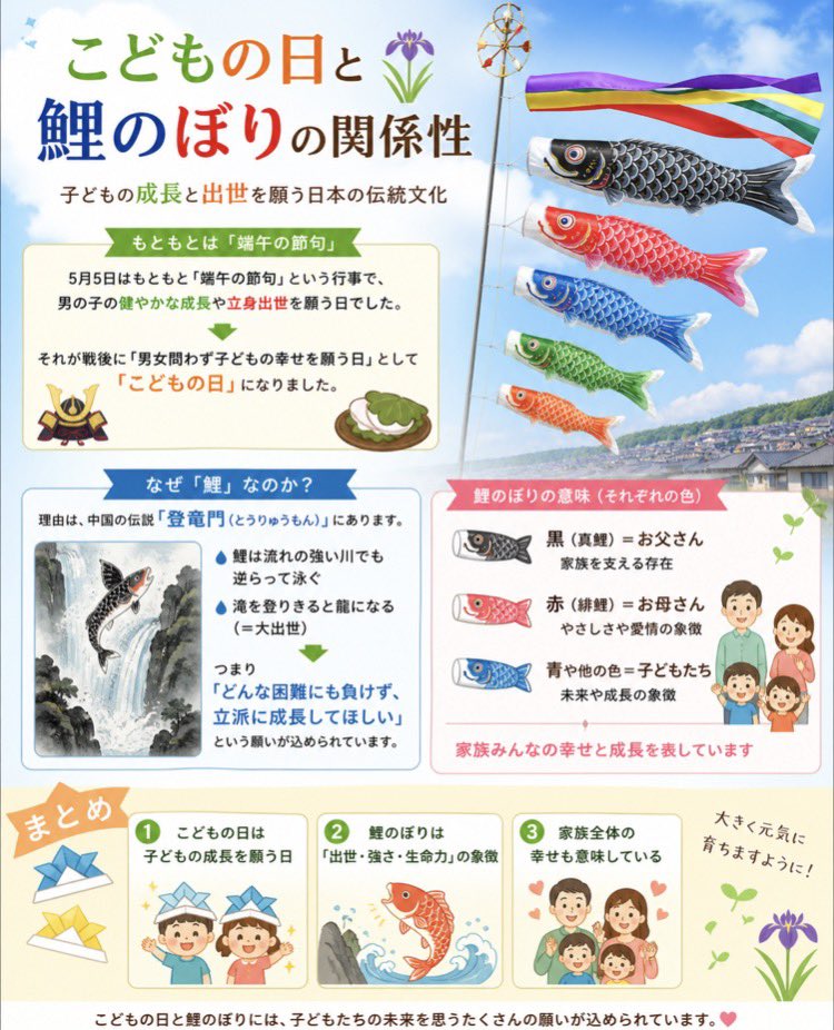 GWあるある 端午の節句っていわなくなりましたね… 鯉のぼりの色に意味