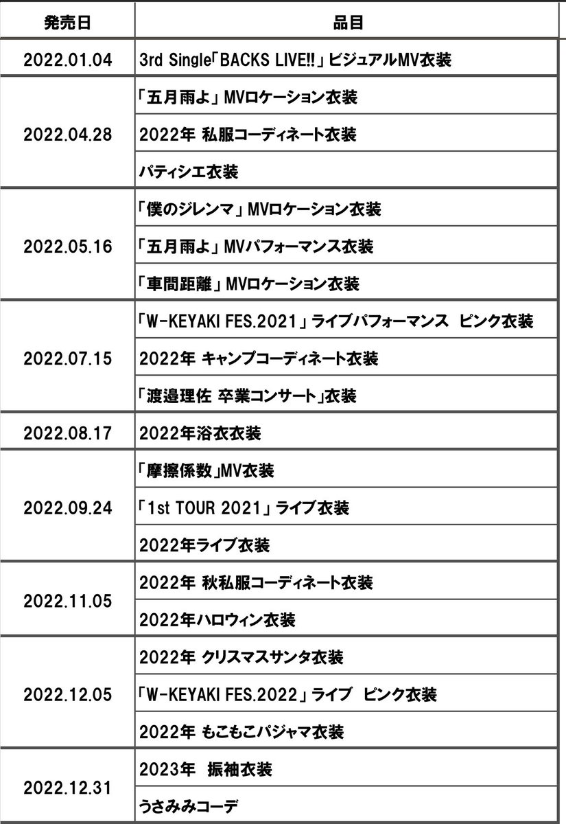Moko_hikki0017's tweet photo. 櫻坂46 歴代生写真をリリース日順にまとめました。
（2026.05.02現在） https://t.co/yRcr7h29xd