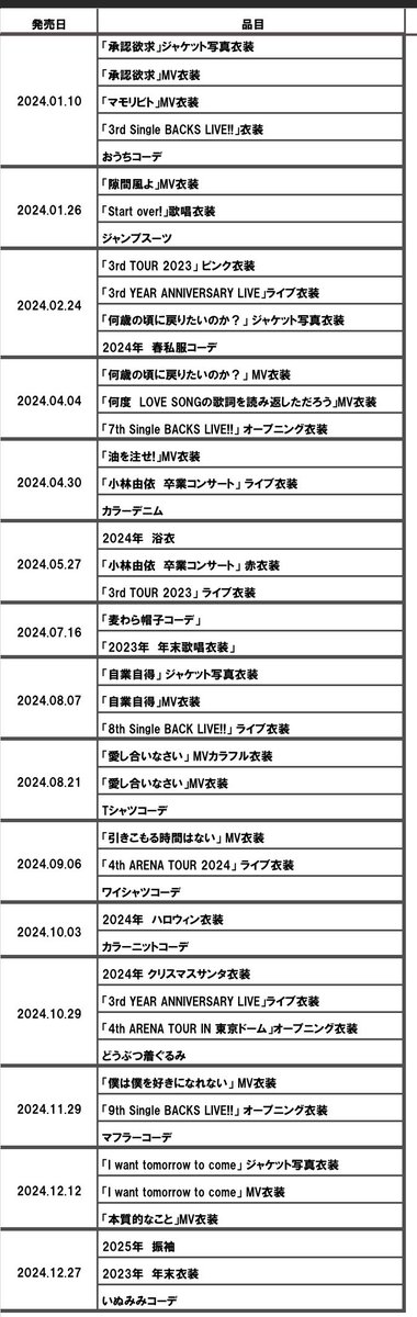 櫻坂46 歴代生写真をリリース日順にまとめました。 （2026.05.02現在）
