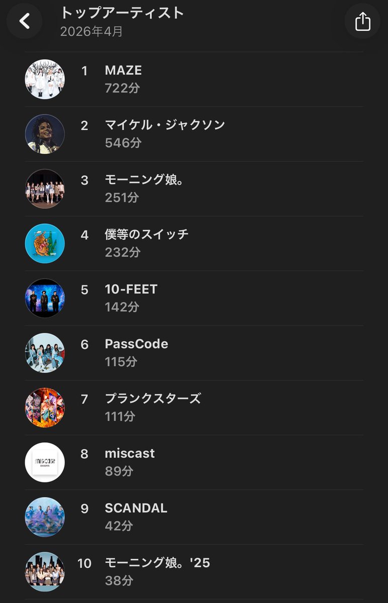 ぽƕⳣ゙ ( Д ) ゚ ゚ tweet media