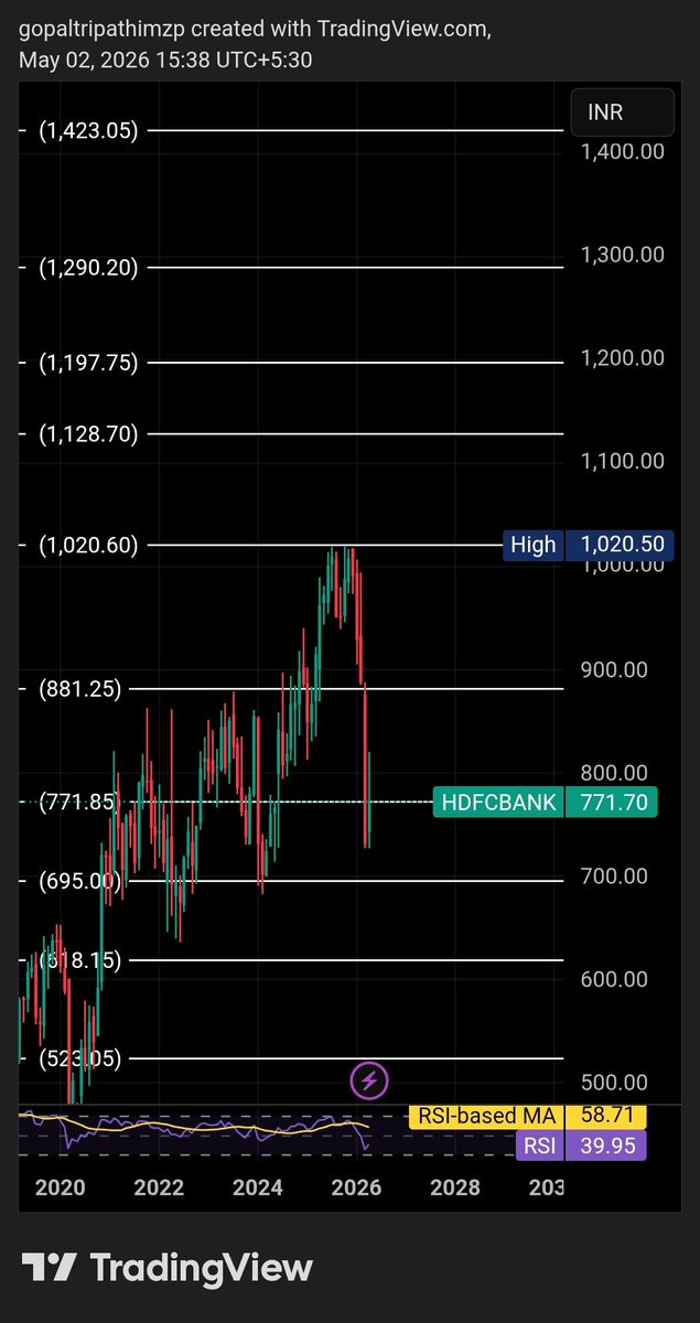 gopalTr26945111's tweet image. #HDFCBank monthly chart 771 very very important