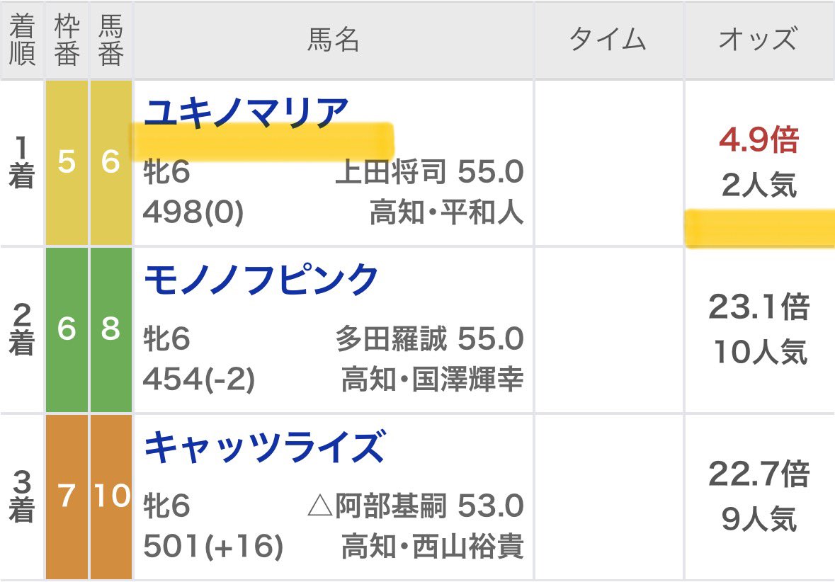 maria_0515_'s tweet photo. 🎁本日・地方競馬［無料予想］2つ🎁

いいね＆リポスト多ければ☝️
すべて『Instagram』に公開します

❶佐賀リベンジャーズ
❷高知ファイナル https://t.co/WnqXsDPk9G