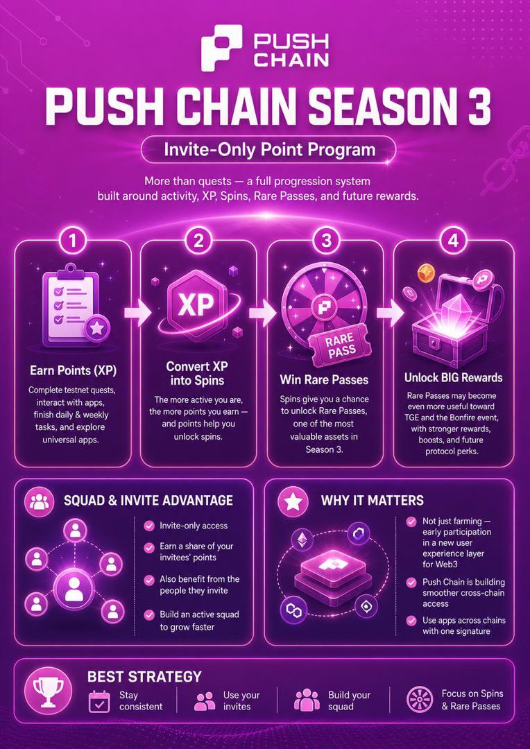 If you’re coming across this post about the Push Chain Season 3 Point ...