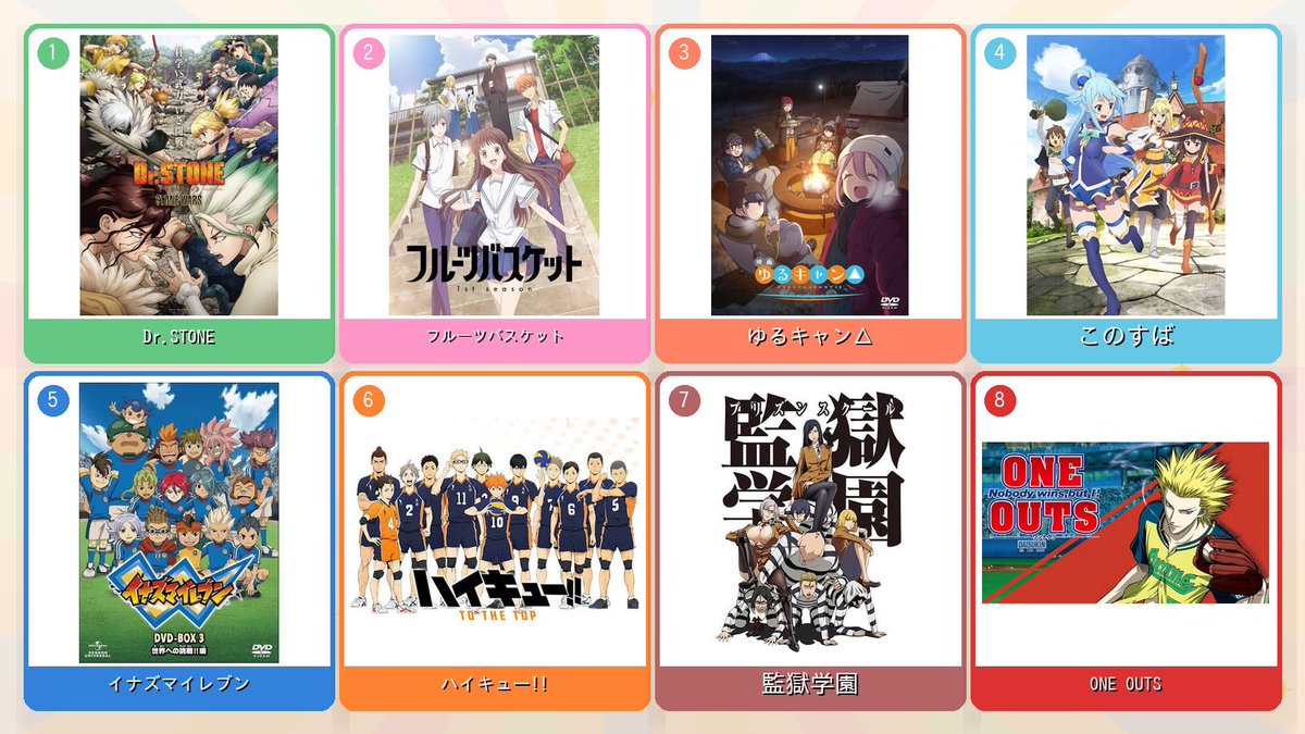 somasuro777's tweet photo. 【好きなアニメ８選③】
#アニメ好きと繋がりたい 
#アニメ好きな人と繋がりたい
#漫画好きと繋がりたい

#DrSTONE
#フルーツバスケット
#ゆるキャン
#この素晴らしい世界に祝福を
#このすば
#イナイレ　#イナズマイレブン
#ハイキュー
#監獄学園
#ONEOUTS #ワンナウツ https://t.co/f1eaxlf3He