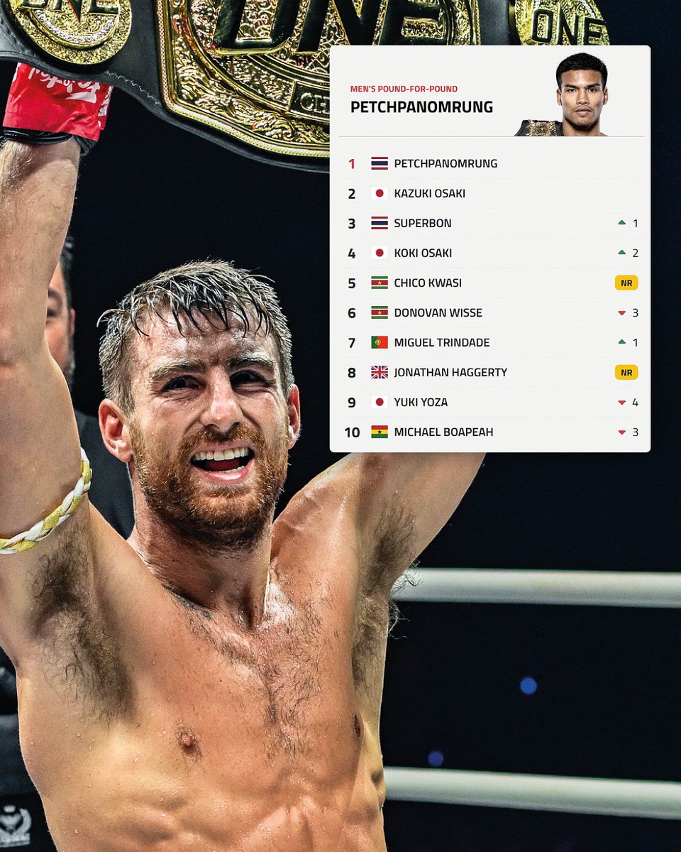 Beyond Kickboxing tweet media