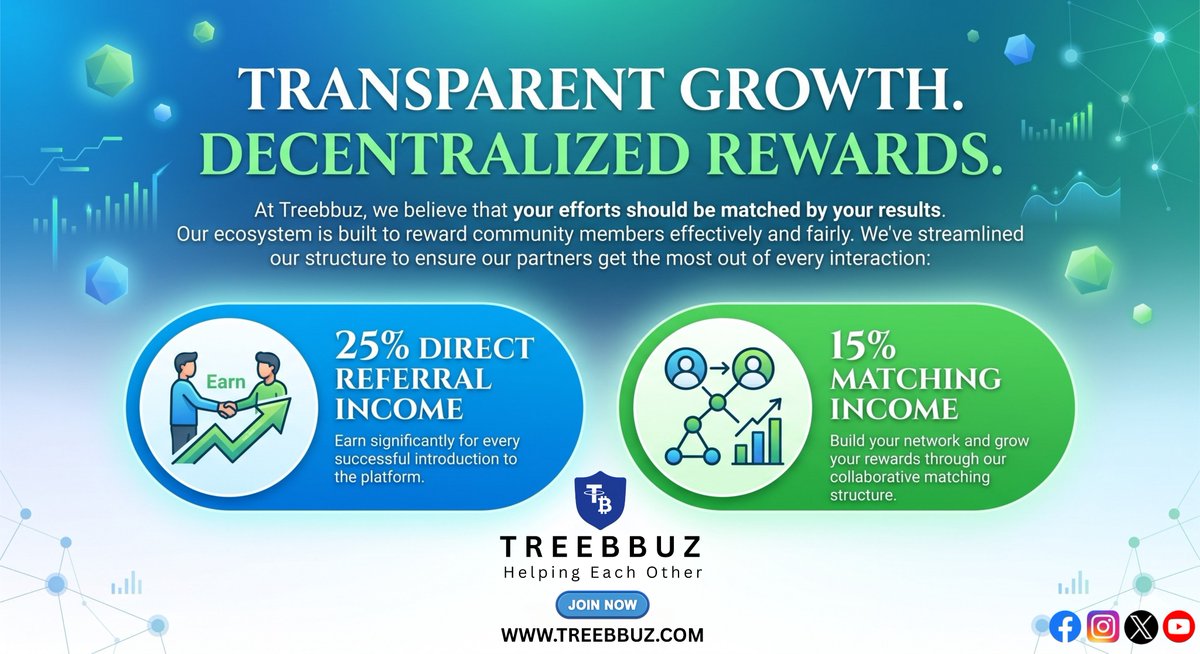 TreeBuz's tweet photo. experience transparent growth with Treebbuz! 🌳

We believe your efforts should match your results. Join our community-driven ecosystem designed to reward you fairly:

💰 25% Direct Referral Income 🤝 15% Matching Income
Build your network and grow. 🚀

Join now https://t.co/vkUKsGCgUO