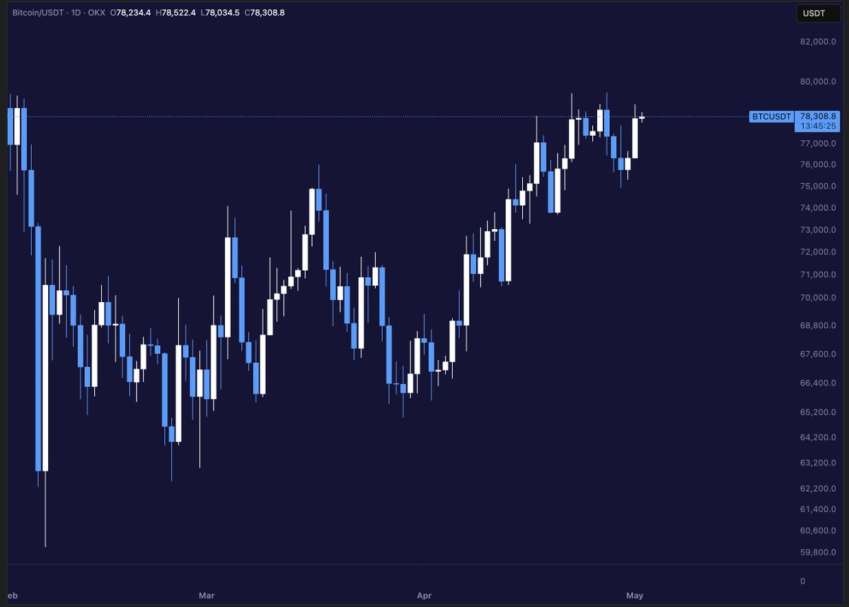AbramChart tweet media