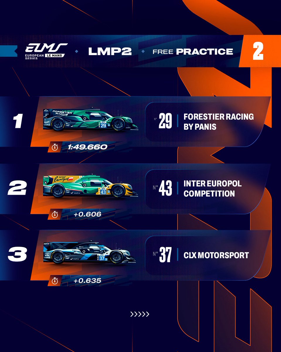 European Le Mans Series tweet media