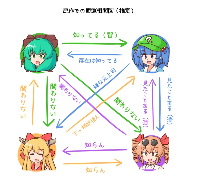 4人はとっても仲良し 