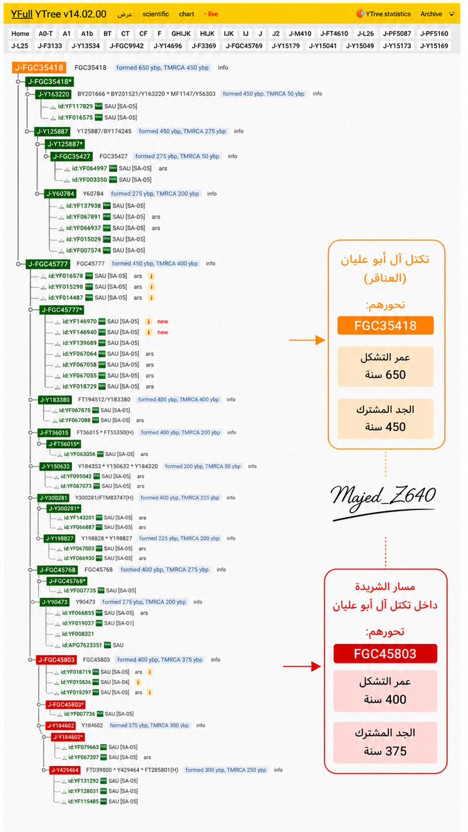 فيصل بن عبدالرحمن tweet media