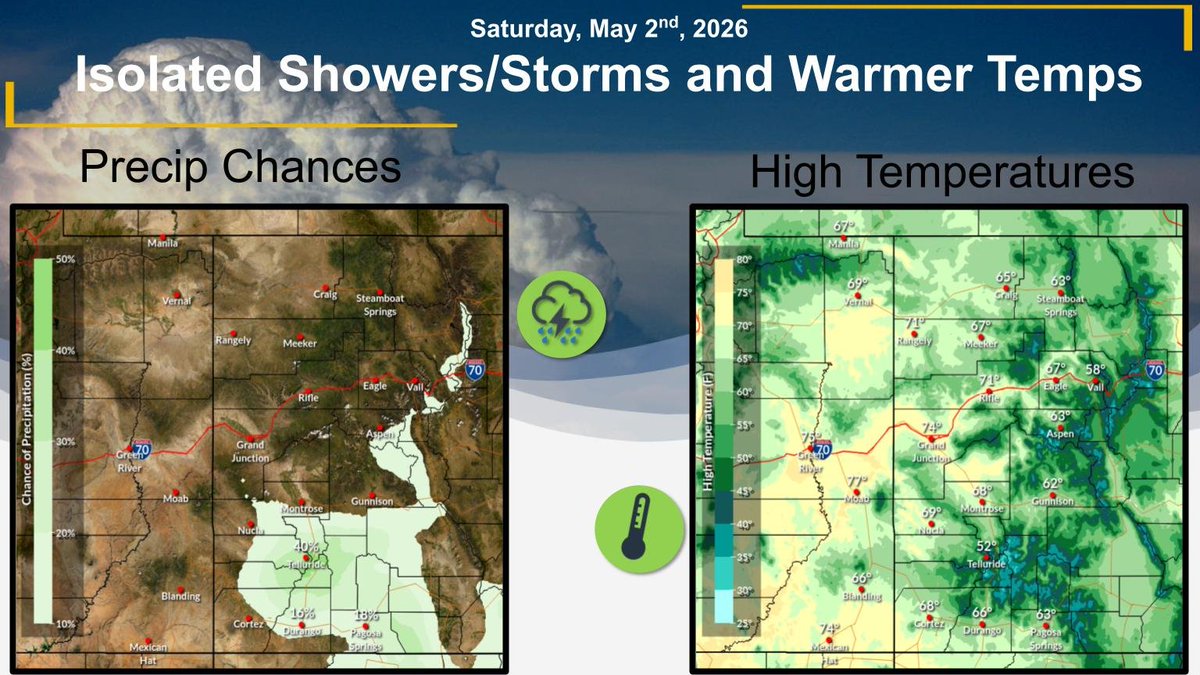 NWSGJT's tweet image. A few showers/storms will be possible over the San Juans and isolated portions of the central mtns. Similar conditions are expected Sunday. Highs will warm up several degrees from those seen yesterday. A stronger system next week may bring more widespread precip. #cowx #utwx
