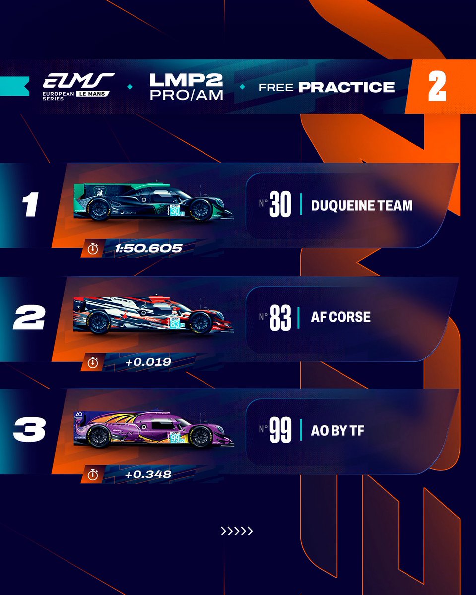 European Le Mans Series tweet media
