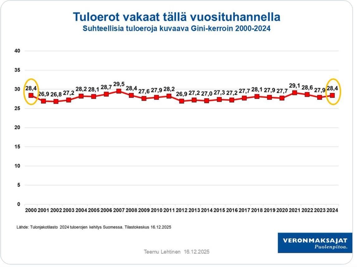 Juho Romakkaniemi tweet media