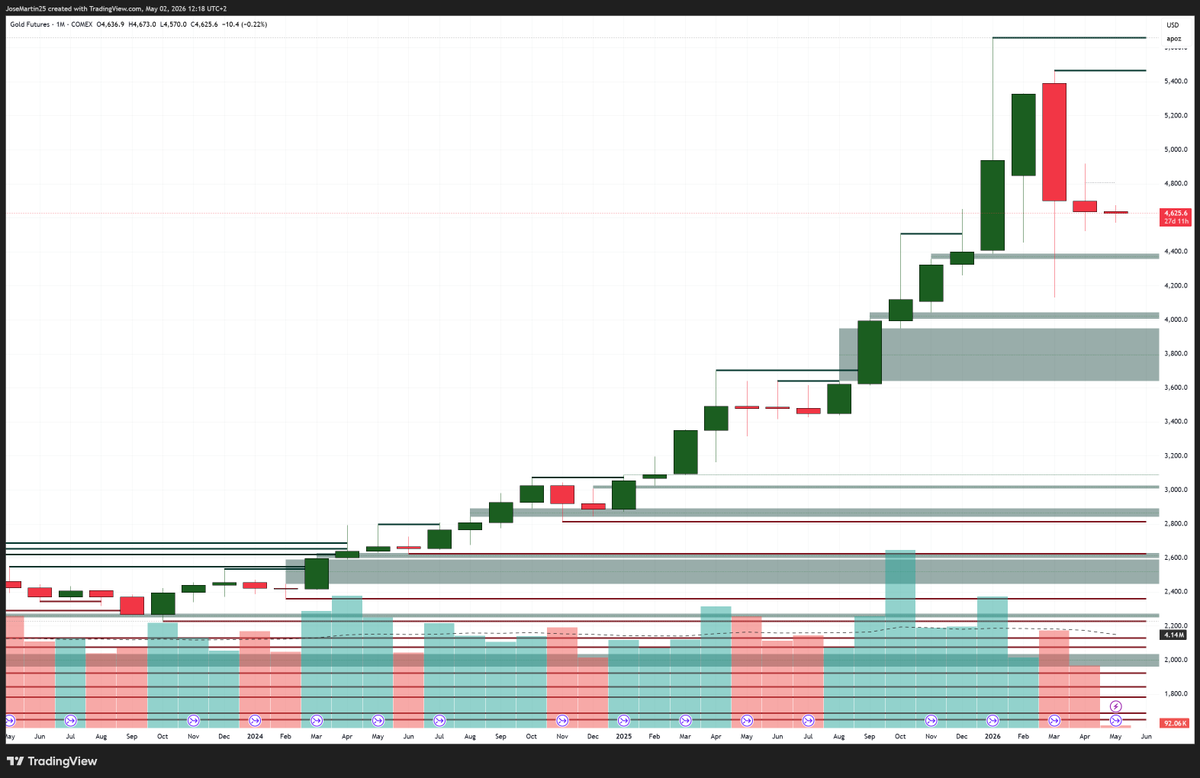 JammTrades's tweet image. #GC #Gold Metals look weak. After a massive run it makes sense money may be rotating elsewhere. #SI #Silver Looks similar.