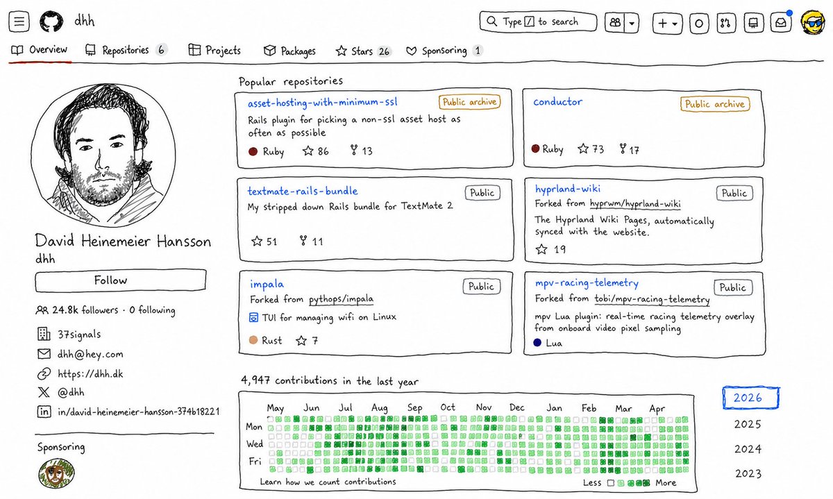 flaviocopes's tweet photo. What if the MS Paint team built GitHub? https://t.co/vxpDeOBDeh