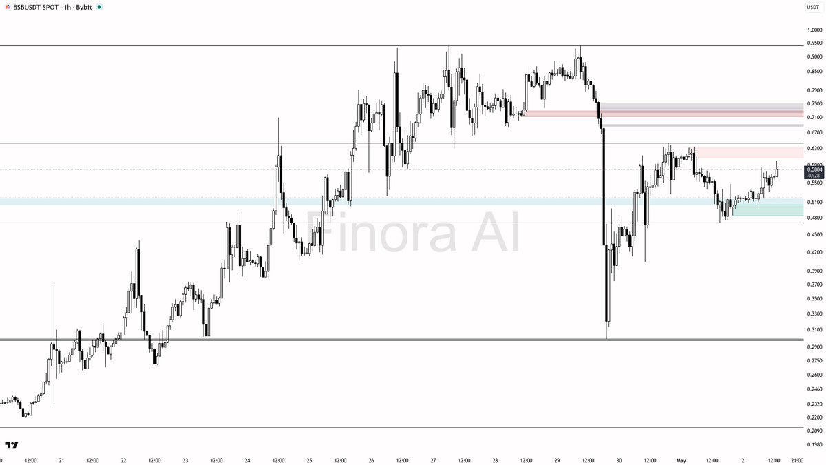 Finora AI - Your Trade Buddy tweet media