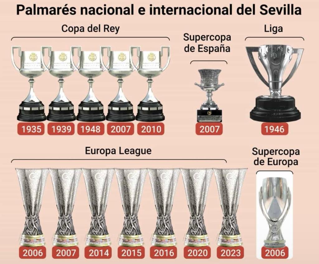 Moli_Higuerense's tweet photo. No hay post Sevillista donde no haya vecinos deseandonos el descenso. Cuanto daño, odio e invidia a generado tanto fútbol y tanta gloria Sevillista.Lo vivido nadie nos lo arrebatará. La gloria e historia esta escrita. Toca vivir tiempos de tormenta.Nada es eterno, así es la vida https://t.co/Od5ZkBzLV5