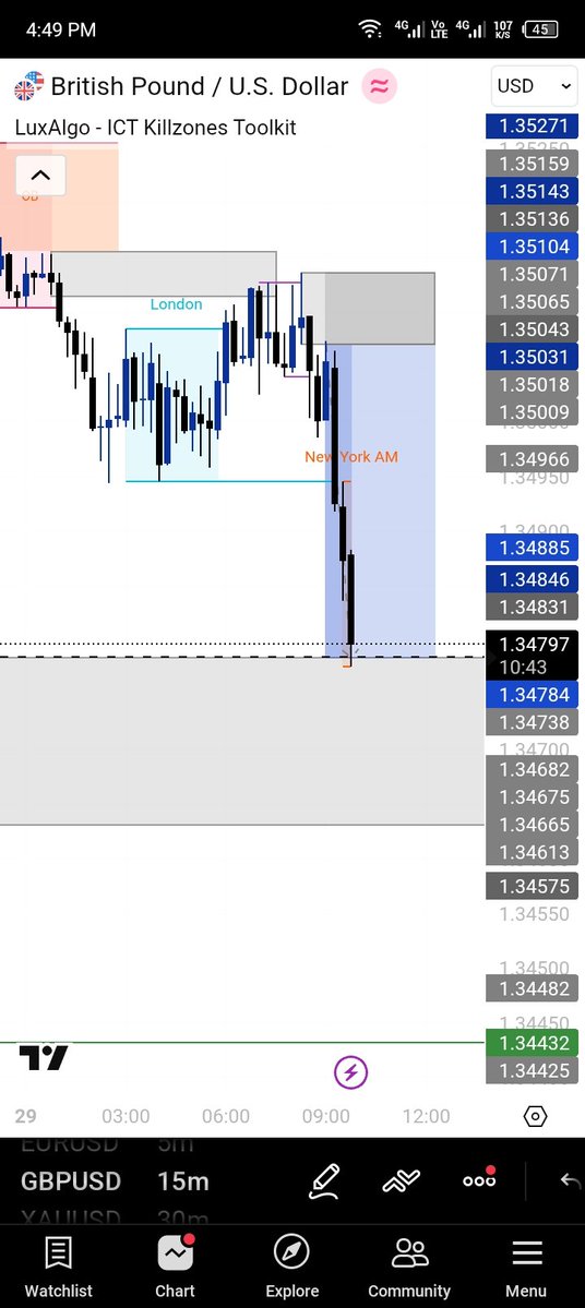 AbdlshkurJ66132's tweet image. Analyzing the GBP/USD London and NY sessions using my favorite ICT toolkit. Ready for the next move with @tx3funding! 📈🔥 #TX3Funding #ForexTrading #ICT"