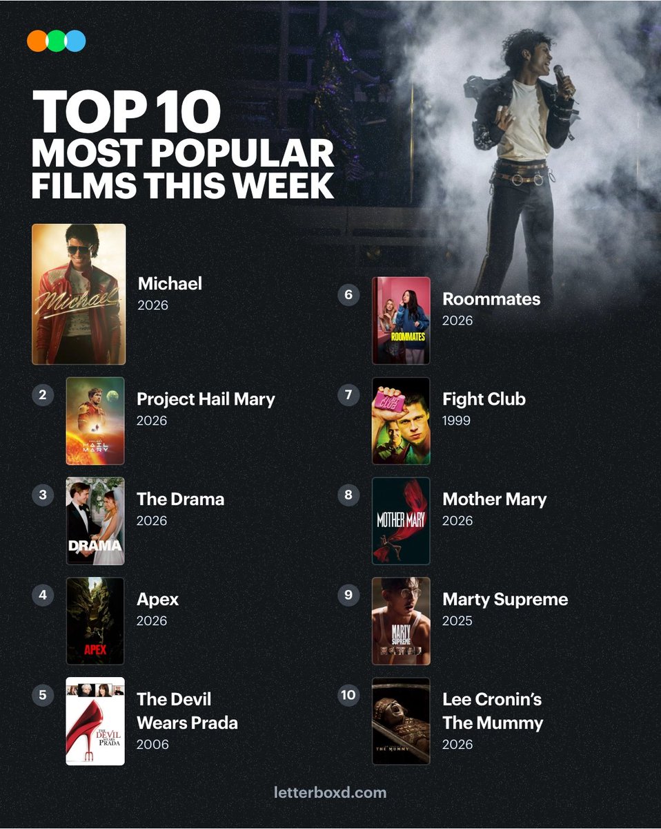 Letterboxd tweet media