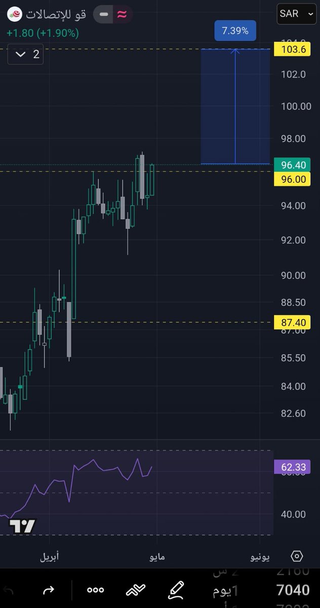 📉 أضرب ... وأهرب📈 tweet media