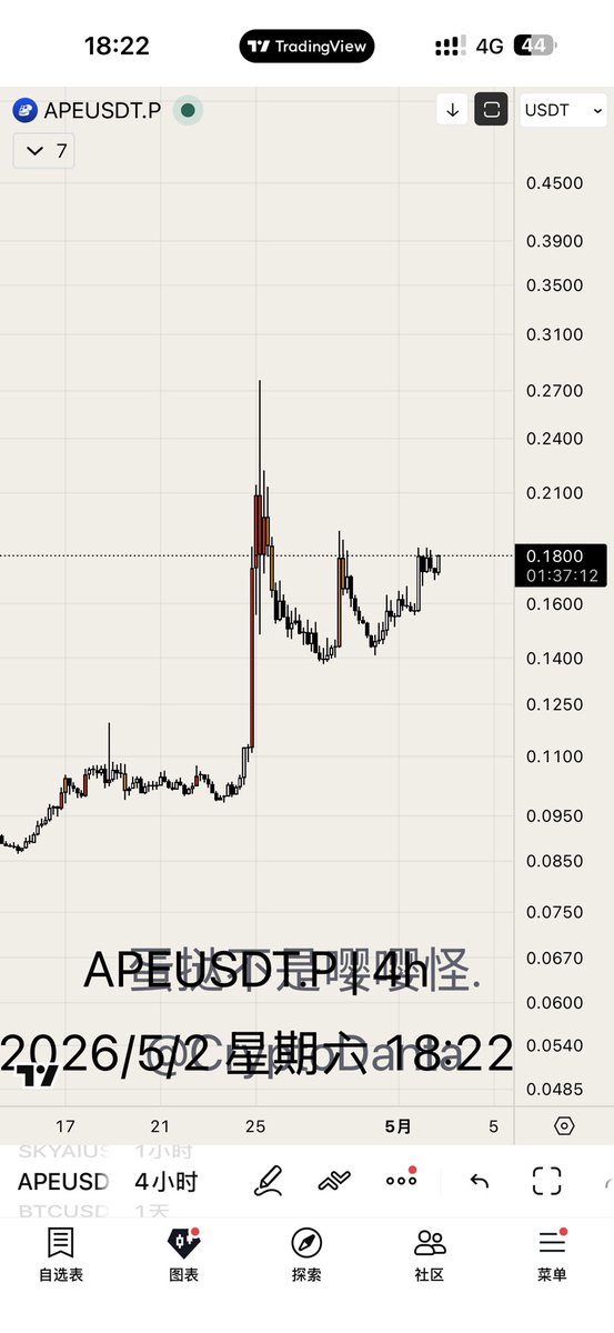 CryptoDanta's tweet image. 以后不需要扫盘了。
蛋挞机器人为你服务。
冲锋
#ape