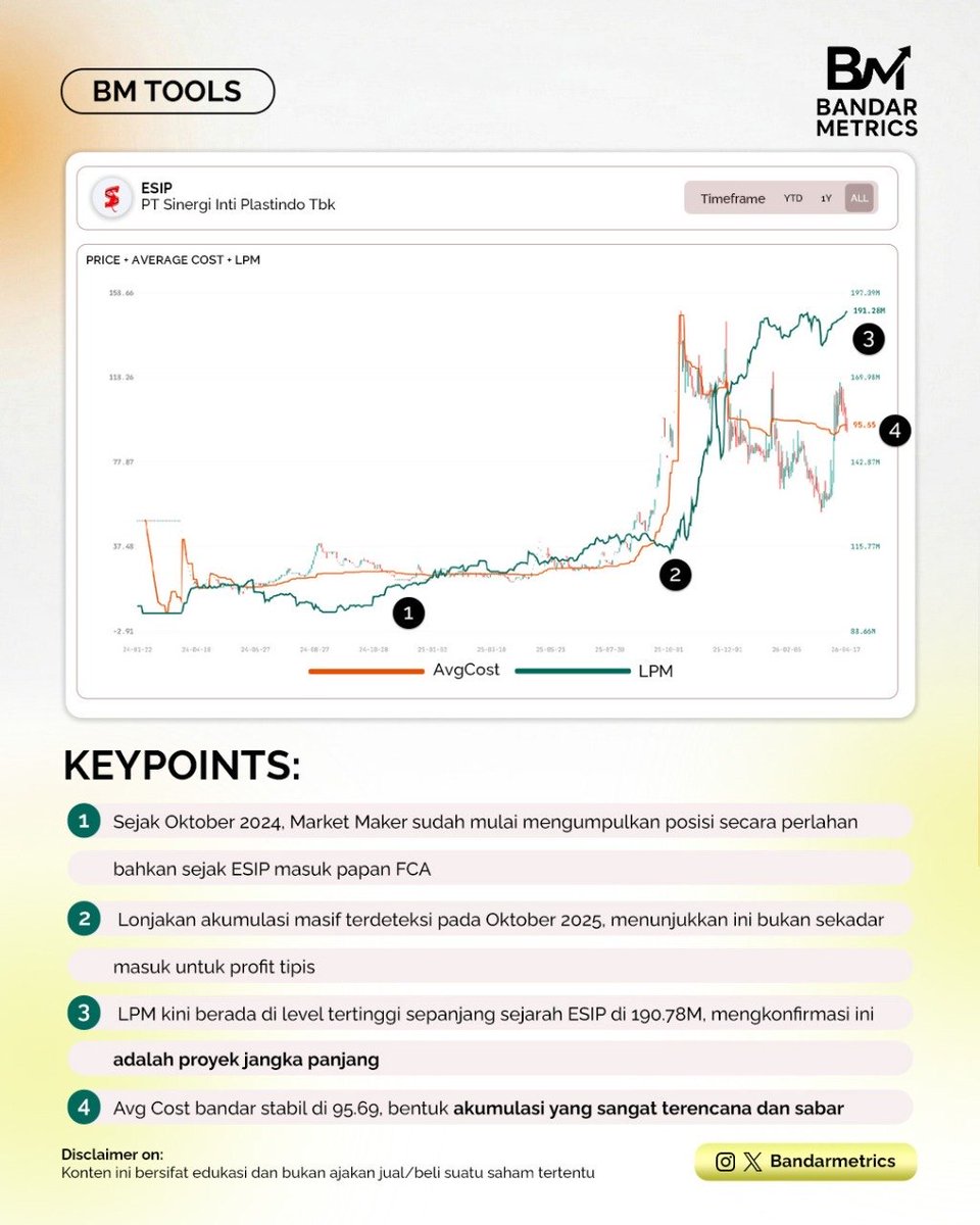 bandarmetrics's tweet photo. https://t.co/FTR06sDJX8