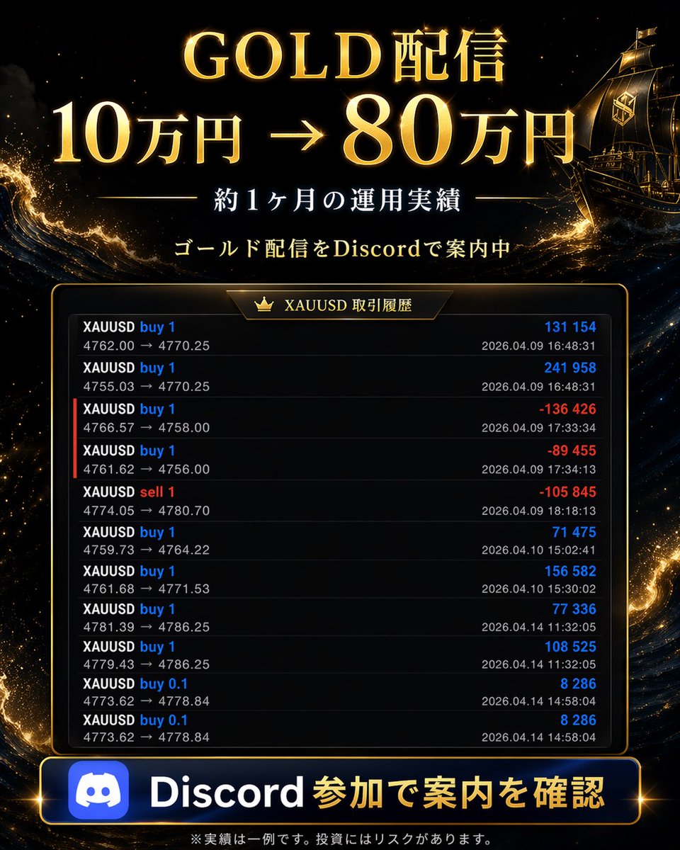 毅|トレーダー🚢Gold,Bit tweet media