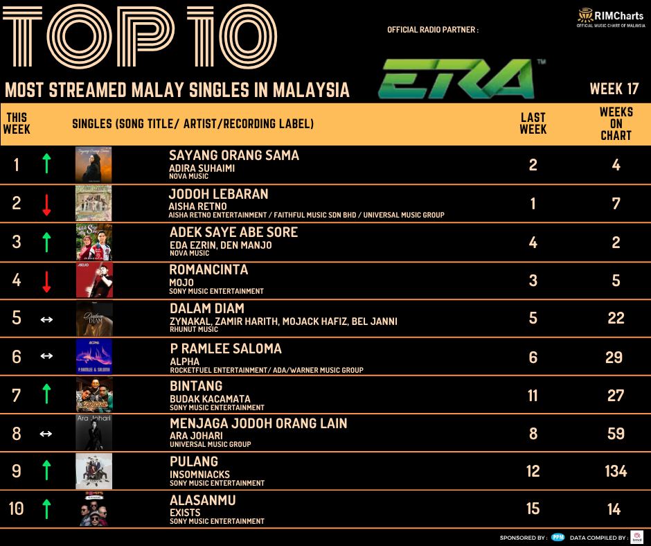 Carta Pop Msia tweet media