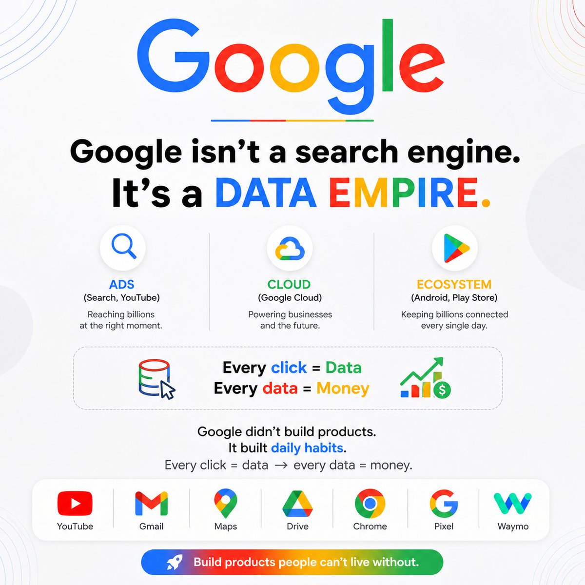 SkywardDevtech's tweet image. Amazon owns DISTRIBUTION.
Not just products.

And that’s why it wins.

@skywarddevtech helps you build systems that scale.
#BusinessGrowth #DigitalMarketingIndia #StartupGrowth #EcommerceScaling #AIForBusiness #SkywardDevTech #BrandStrategy #MakeMoneyOnline #EntrepreneurMindset