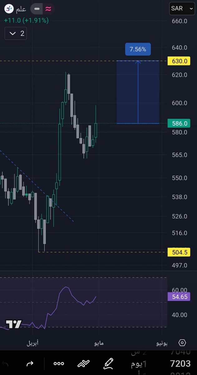 📉 أضرب ... وأهرب📈 tweet media