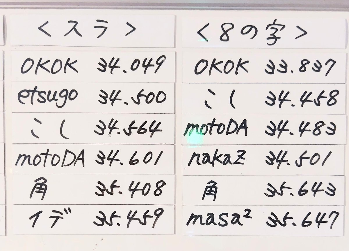パイロンパーク鈴鹿(PPS) tweet media