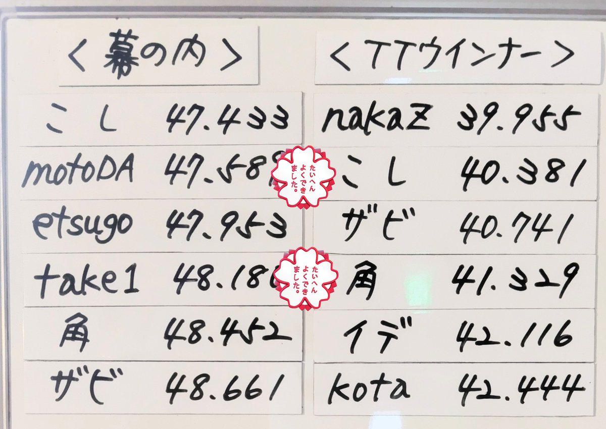 パイロンパーク鈴鹿(PPS) tweet media