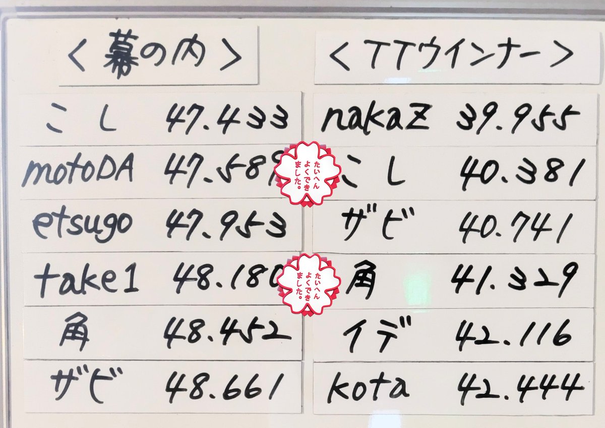 パイロンパーク鈴鹿(PPS) tweet media