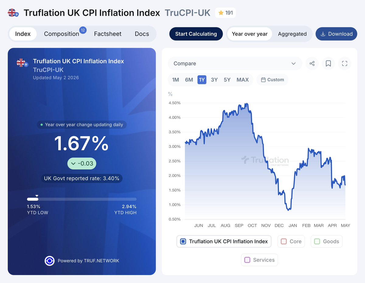 Truflation tweet media