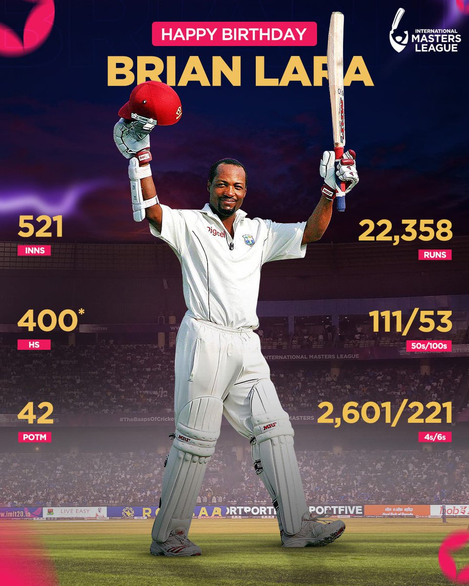 imlt20official's tweet image. 22,358 international runs
53 international centuries 💯
Highest individual score in Test history✌️

From elegance to dominance, who made batting look like poetry and records look effortless.
Happy birthday, Brian Lara! 🏏

#BrianLara #InternationalMastersLeague #IML