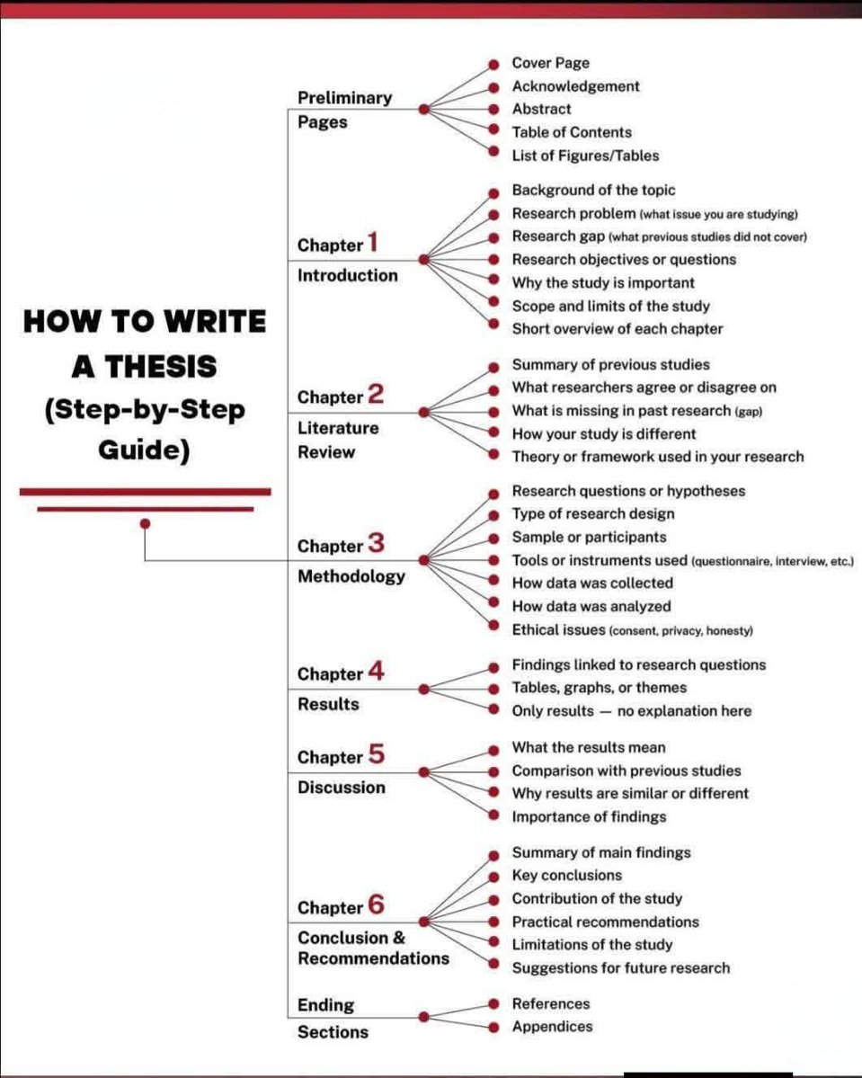 Scholarship for PhD tweet media