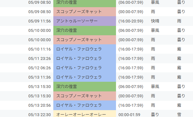 なんやこのファロウェラゾーン。