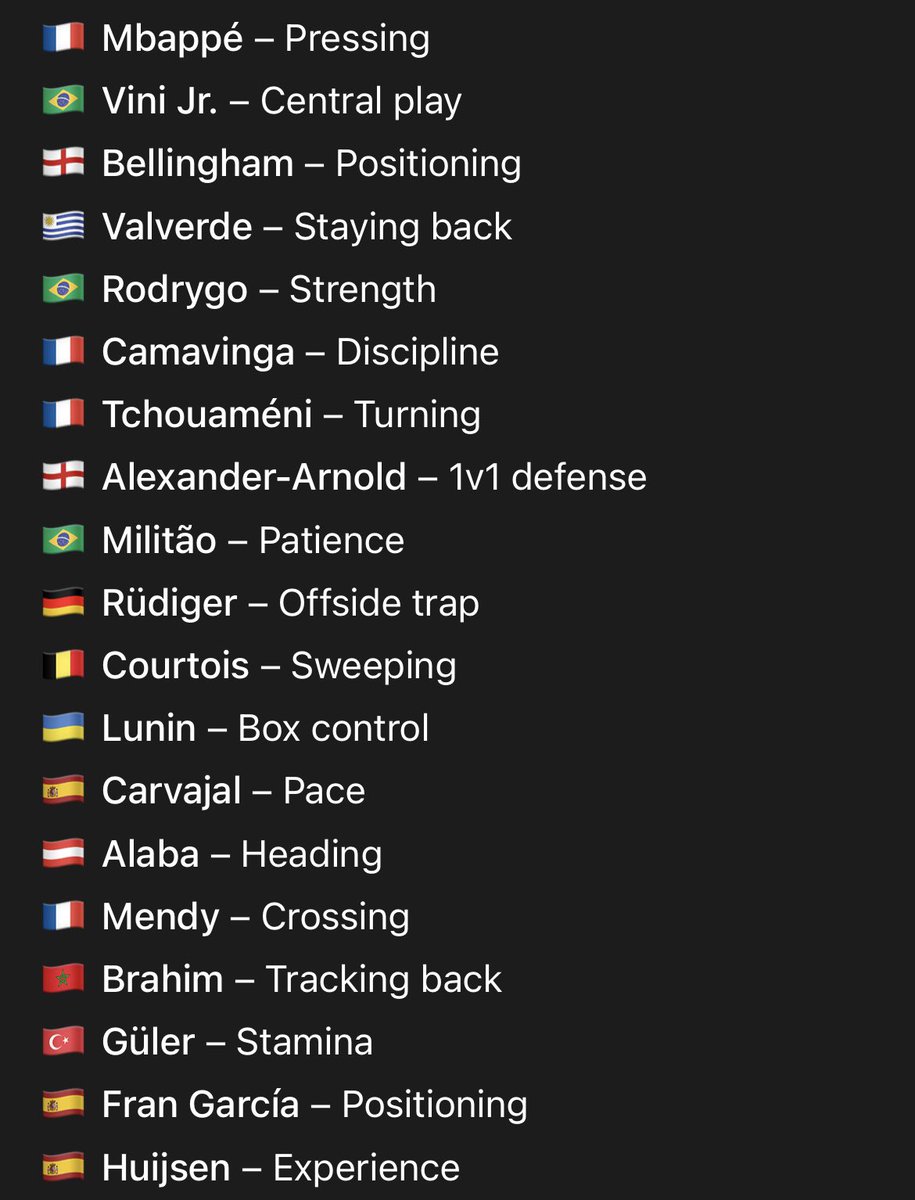 Ucl14x's tweet photo. Real Madrid players and what they need to improve next season.🎯 https://t.co/Ay8m3MNzRY