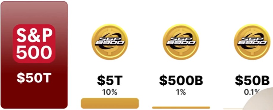 <a href="/JR5_Crypto/">JR5</a> Why do you think small,buy #SPX6900 for 10,000 x or more.