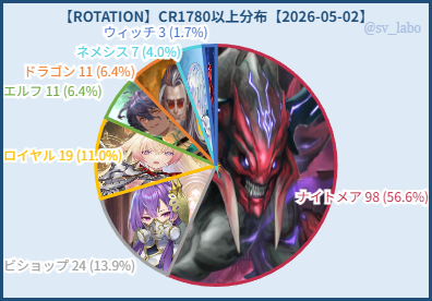シャドラボ～シャドバ攻略サイト～ tweet media